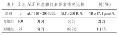 强肝胶囊治疗抗结核药物所致的肝损伤效果观察