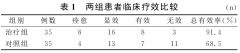 西黄胶囊治疗囊肿型痤疮临床研究