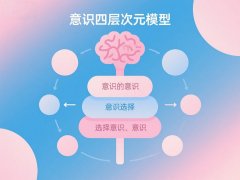 解码意识“源代码”:中国理论如何为AI装上“反思”能力